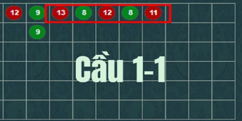 Cầu 1 - 1 xuất hiện vô cùng phổ biến trong trò chơi Tài Xỉu